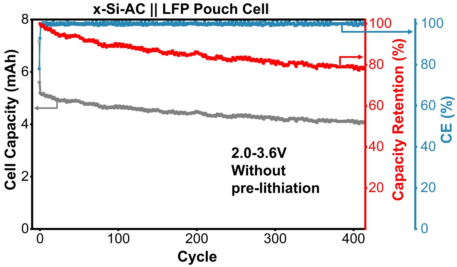 Next-Generation Energy Storage